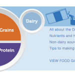 MyPlate